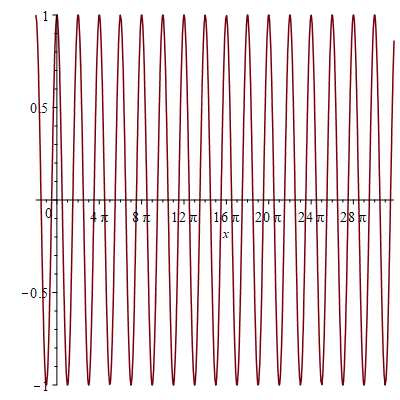 Plot_2d